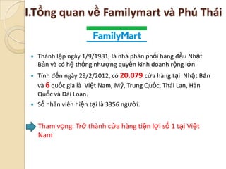 I.Tổng quan về Familymart và Phú Thái


    Thành lập ngày 1/9/1981, là nhà phân phối hàng đầu Nhật
     Bản và có hệ thố...