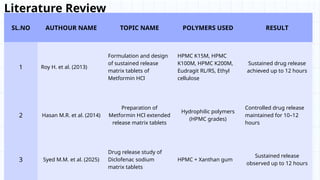 Formulation and Evaluation of Sustained Release Matrix Tablets for ...