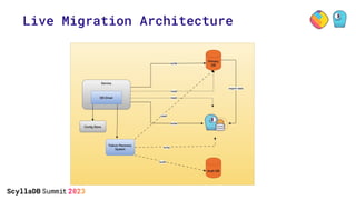 ShareChat's Journey Migrating 100TB of Data to ScyllaDB with NO ...