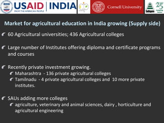 Cornell University and Sathguru Engagement in Agriculture Development In South Asia - 1994 - 2011