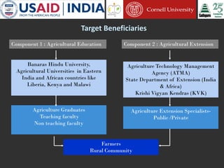 Cornell University and Sathguru Engagement in Agriculture Development In South Asia - 1994 - 2011