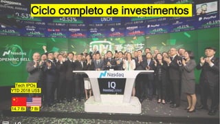 Ciclo completo de investimentos
Tech IPOs
YTD 2018 US$
14.7 Bi 7 Bi
 