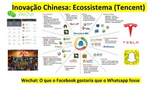 Wechat: O que o Facebook gostaria que o Whatsapp fosse
Inovação Chinesa: Ecossistema (Tencent)
 