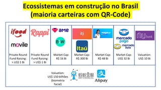 '
Ecossistemas em construção no Brasil
(maioria carteiras com QR-Code)
Market Cap:
R$ 300 Bi
Market Cap:
R$ 48 Bi
Market C...
