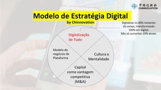 Modelo de Estratégia Digital
by Chinnovation
Modelo de
negócios de
Plataforma
Capital
como vantagem
competitiva
(M&A)
Digi...