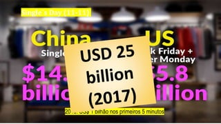 2016: US$ 1 bilhão nos primeiros 5 minutos
Single´s Day (11-11)
 