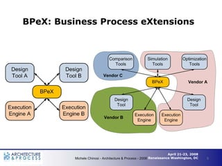 BPeX: Business Process eXtensions




                                                                 April 21-23, 2008
 ...