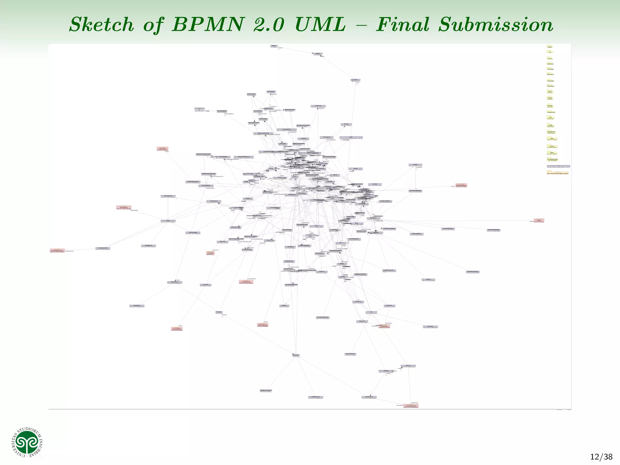 Sketch of BPMN 2.0 UML – Final Submission




                                            12/38
 