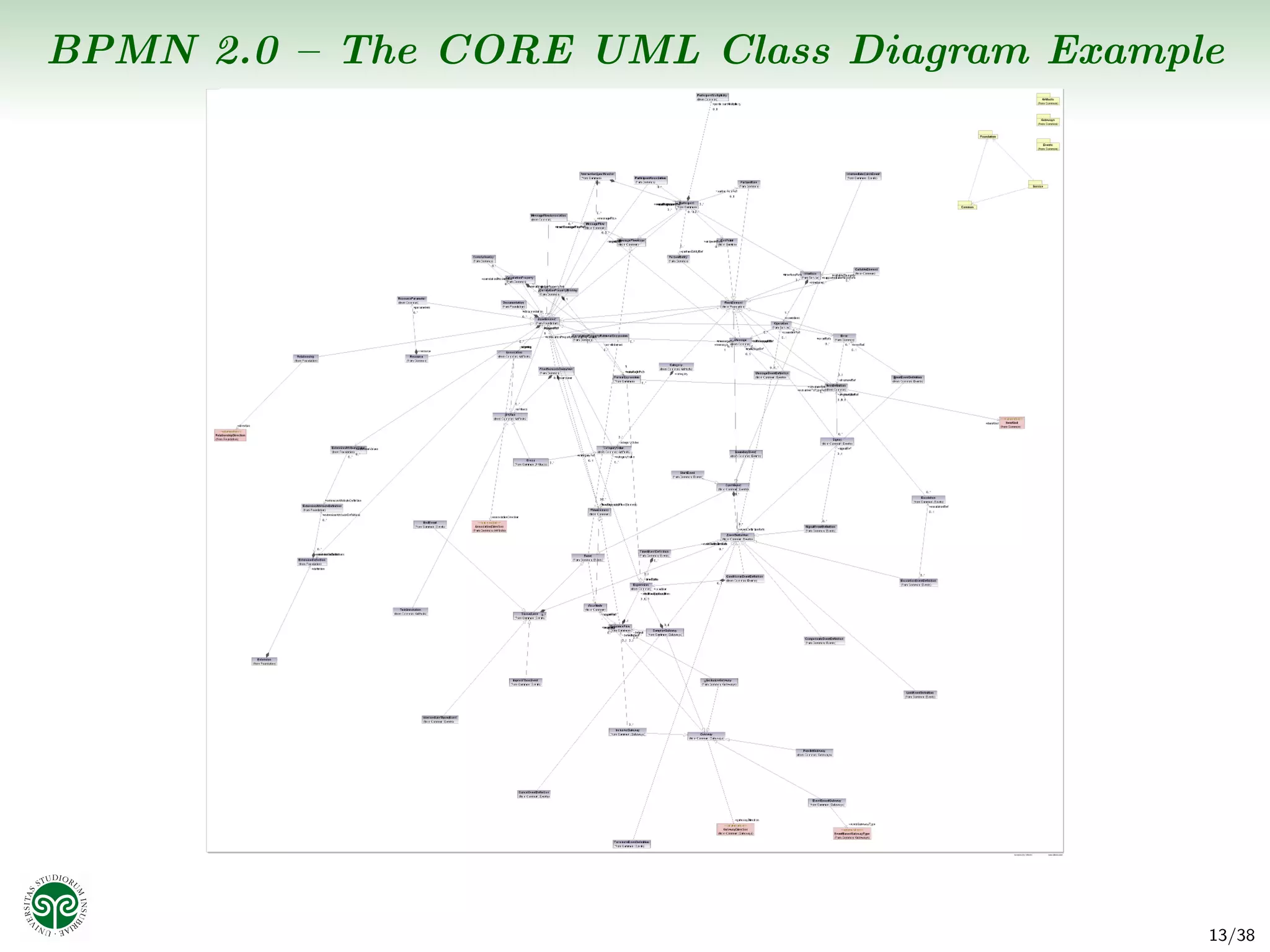 BPMN 2.0 – The CORE UML Class Diagram Example




                                            13/38
 