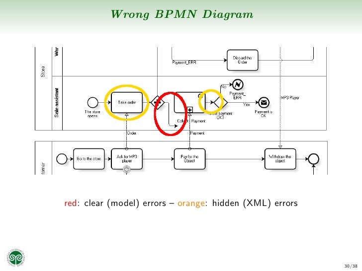 bpmn diagram powerpoint bpmn diagram powerpoint images how to guide and refrence bpmn diagram powerpoint bpmn diagram powerpoint images how to guide and refrence