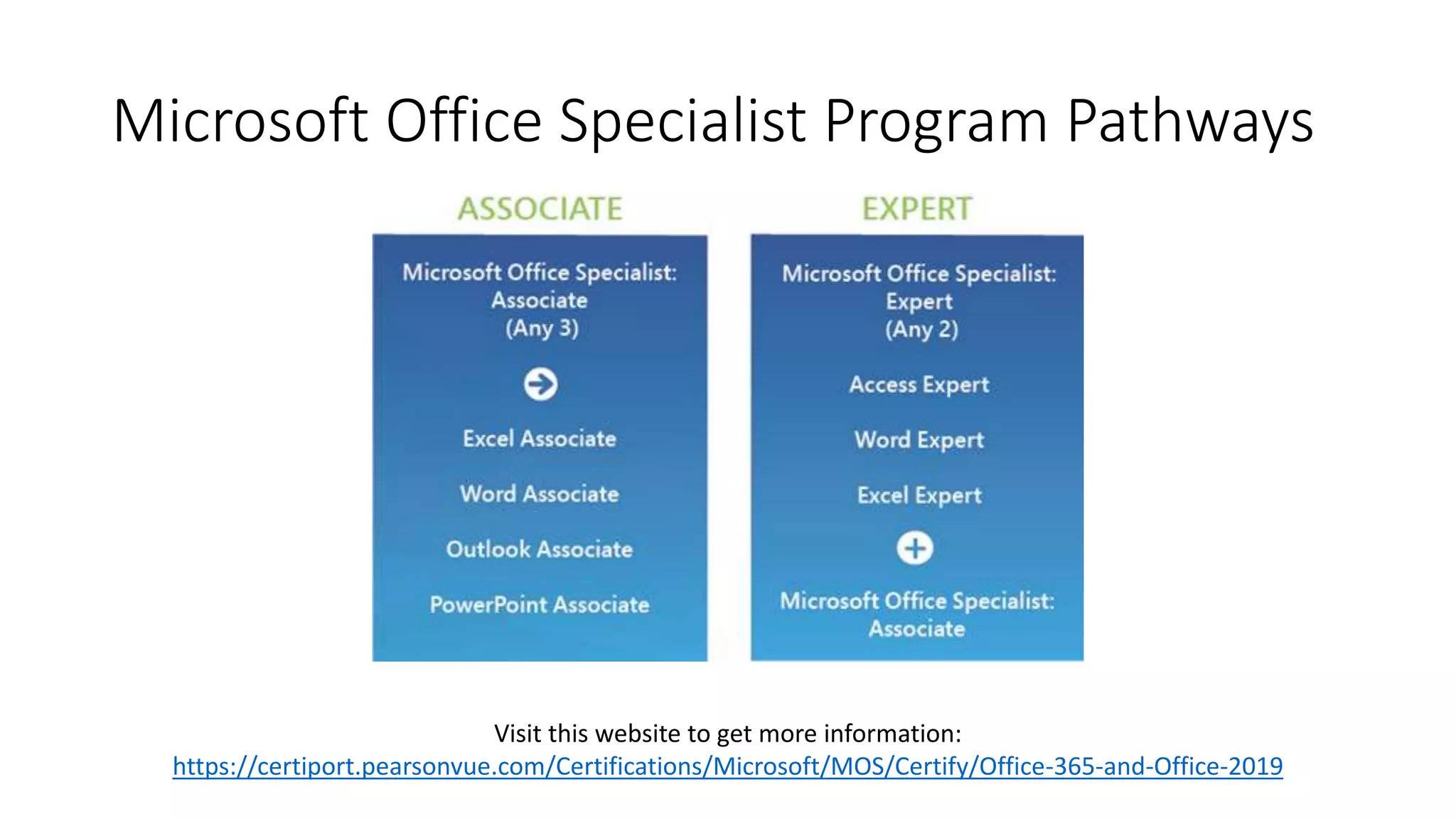 Microsoft Office Specialist Certifications Overview PPTX Resume Microsoft Office Specialist Certifications Overview PPTX Resume