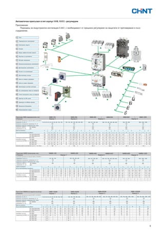 Chint cataloge | PDF