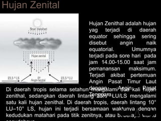 Hujan Zenital
Di daerah tropis selama setahun mengalami dua kali hujan
zenithal, sedangkan daerah lintang 23½° LU/LS mengalami
satu kali hujan zenithal. Di daerah tropis, daerah lintang 10°
LU–10° LS, hujan ini terjadi bersamaan waktunya dengan
kedudukan matahari pada titik zenitnya, atau beberapa waktu
Hujan Zenithal adalah hujan
yag terjadi di daerah
equator sehingga sering
disebut angin naik
equatorial. Umumnya
terjadi pada sore hari pada
jam 14.00-15.00 saat jam
pemanansan maksimum.
Terjadi akibat pertemuan
Angin Pasat Timur Laut
dengan Angin Pasat
Tenggara.
 
