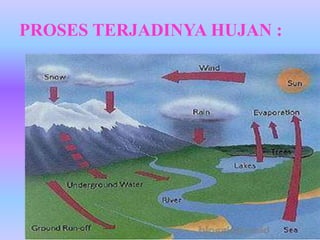 PROSES TERJADINYA HUJAN :
 