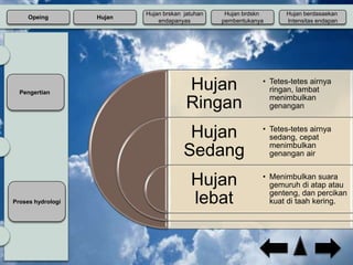 Hujan
Ringan
Hujan
Sedang
Hujan
lebat
• Tetes-tetes airnya
ringan, lambat
menimbulkan
genangan
• Tetes-tetes airnya
sedang, cepat
menimbulkan
genangan air
• Menimbulkan suara
gemuruh di atap atau
genteng, dan percikan
kuat di taah kering.
Pengertian
Proses hydrologi
Opeing Hujan
Hujan berdasaekan
Intensitas endapan
Hujan brdskn
pembentukanya
Hujan brskan jatuhan
endapanyas
 