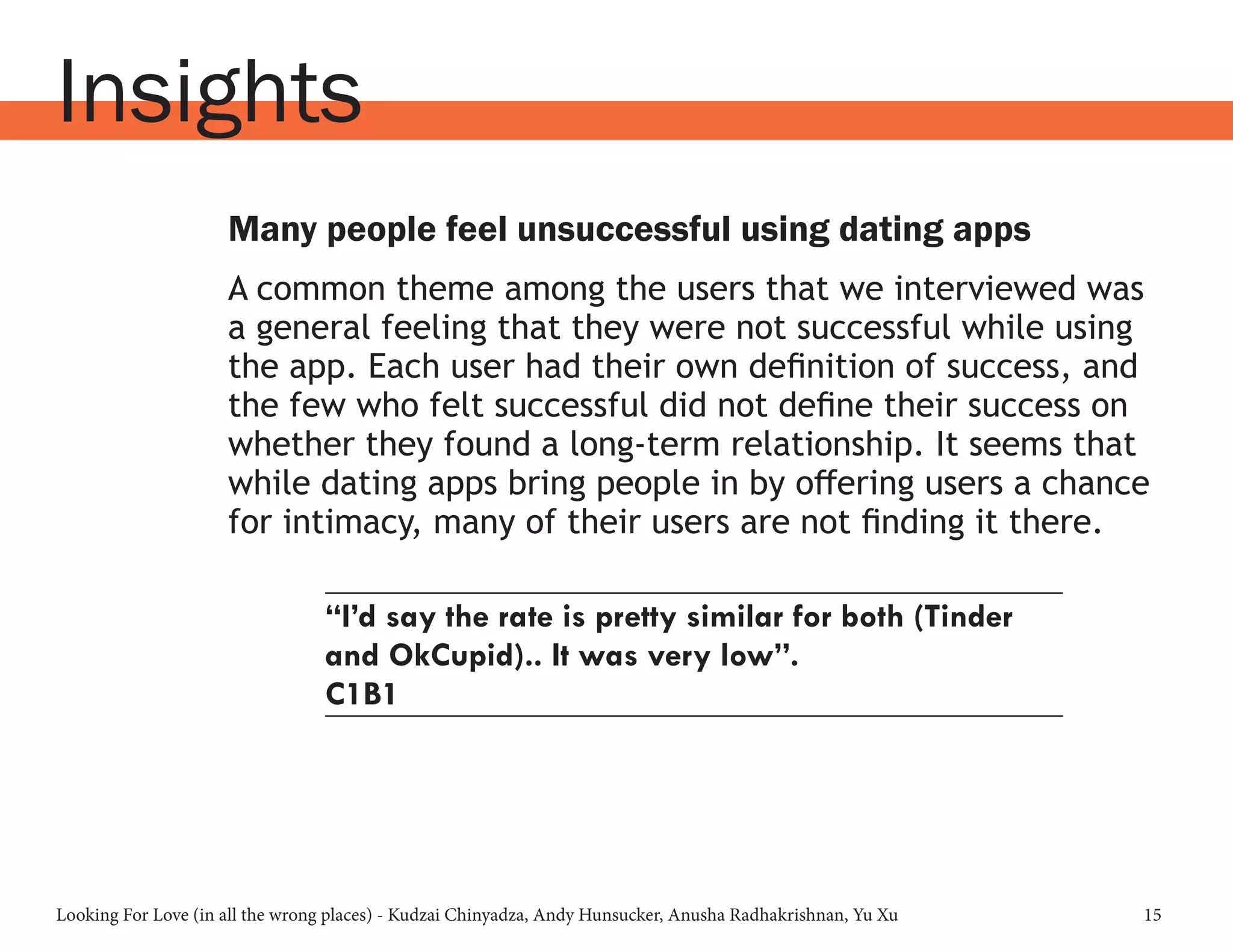 Looking For Love (in all the wrong places) - Kudzai Chinyadza, Andy Hunsucker, Anusha Radhakrishnan, Yu Xu 15
Insights
Many people feel unsuccessful using dating apps
A common theme among the users that we interviewed was
a general feeling that they were not successful while using
the app. Each user had their own definition of success, and
the few who felt successful did not define their success on
whether they found a long-term relationship. It seems that
while dating apps bring people in by offering users a chance
for intimacy, many of their users are not finding it there.
“I’d say the rate is pretty similar for both (Tinder
and OkCupid).. It was very low”.
C1B1
 