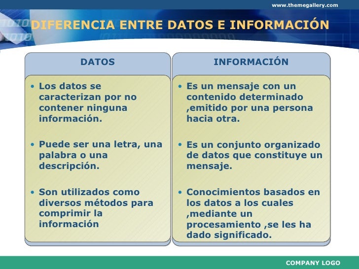 DATOS E INFORMACIÒN