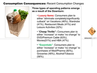 Consumption Consequences:  Recent Consumption Changes Three types of spending patterns emerge as a result of the Downturn: Luxury Items:  Consumers plan to either “eliminate completely/significantly cutback” on Vacations (46%), Wardrobe (41%), Restaurant Meals (41%) and Leisure Activities (32%) “ Cheap Thrills”:  Consumers plan to either “increase” or make “no change” to DVD/Premium Cable (63%), Movies(51%) and HBA (47%) “ Essentials” :  Consumers plan to either “increase” or make “no change” to purchases of Med/Pharma (80%), Groceries (48%), Alcohol/Tobacco (56%). 