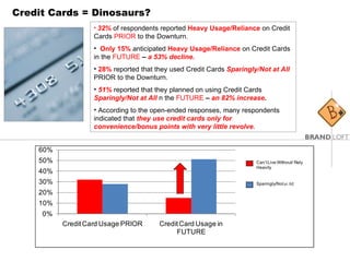 Credit Cards = Dinosaurs? 32%  of respondents reported  Heavy Usage/Reliance   on Credit Cards  PRIOR  to the Downturn. Only 15%  anticipated  Heavy Usage/Reliance  on Credit Cards in the  FUTURE   –  a 53% decline. 28%  reported that they used Credit Cards  Sparingly/Not at All  PRIOR to the Downturn. 51%  reported that they planned on using Credit Cards  Sparingly/Not at All  n the  FUTURE   –  an 82% increase . According to the open-ended responses, many respondents indicated that  they use credit cards only for convenience/bonus points with very little revolve . 