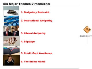 Six Major Themes/Dimensions: 1. Budgetary Restraint 2. Institutional Antipathy 3. Liberal Antipathy 4. Slippage 5. Credit Card Avoidance 6. The Blame Game 