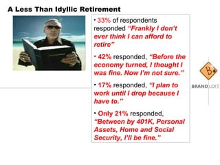 A Less Than Idyllic Retirement 33%  of respondents responded  “Frankly I don’t ever think I can afford to retire” 42%   responded,  “Before the economy turned, I thought I was fine. Now I’m not sure.” 17%   responded,  “I plan to work until I drop because I have to.” Only 21%   responded,  “Between by 401K, Personal Assets, Home and Social Security, I’ll be fine.” 