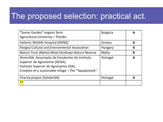 The proposed selection: practical act.
 