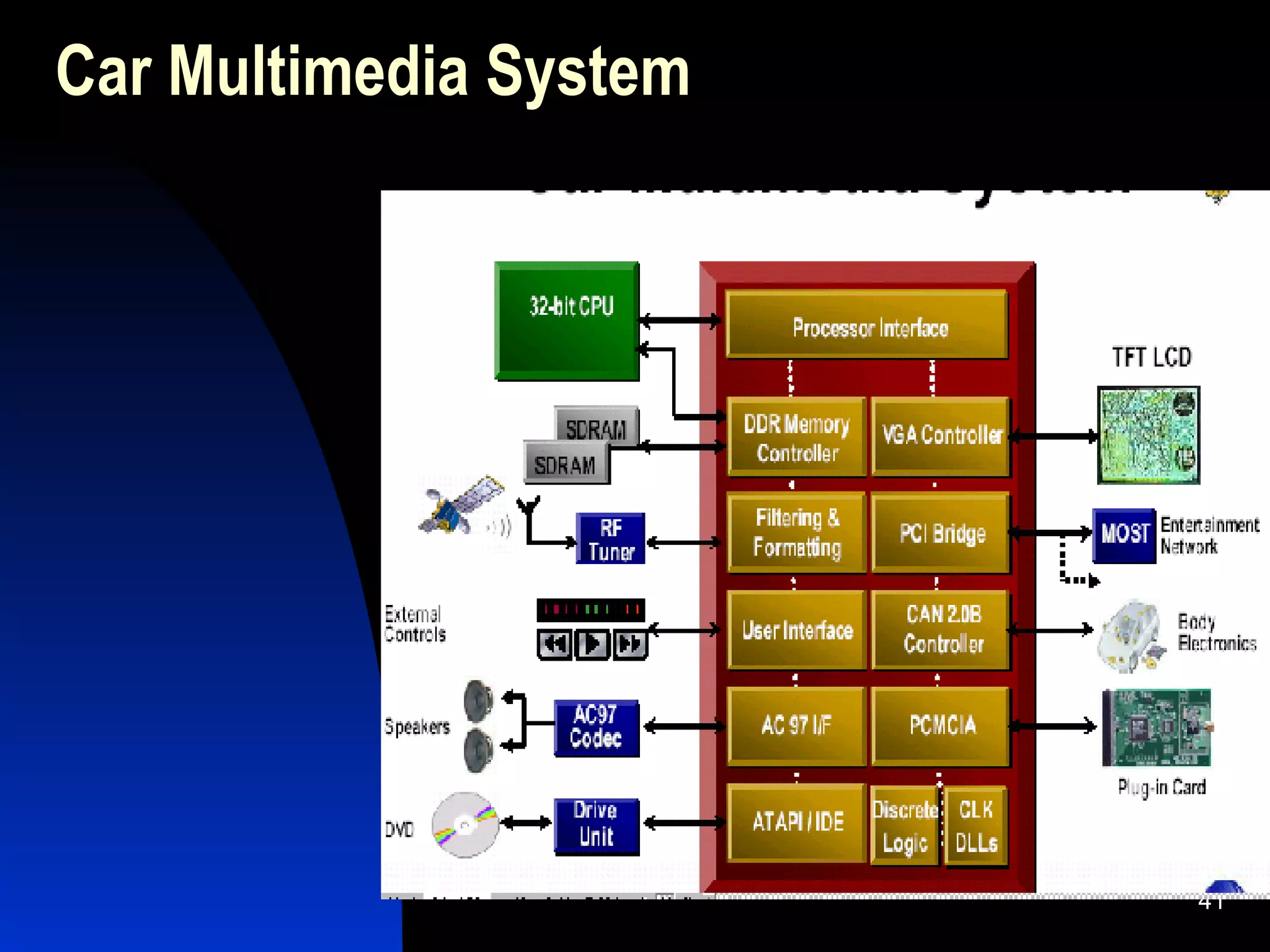 Chip Design Trend & Fabrication Prospects In India | PPT