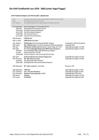 Hugo E. Martin, Zur Vor- und Frühgeschichte der Zeitschrift CHIP Seite 69 / 71
Die CHIP Großfamilie von 1978 - 2003 (unter Vogel Flagge)
 