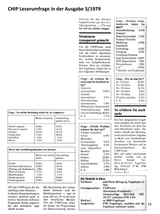 CHIP Leserumfrage in der Ausgabe 3/1979
19
 