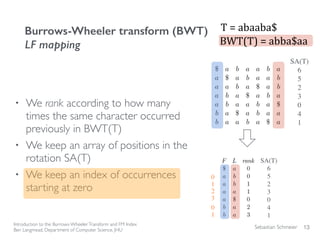 Sebastian Schmeier
Burrows-Wheeler transform (BWT)
LF mapping
• We rank according to how many
times the same character occurred
previously in BWT(T)
• We keep an array of positions in the
rotation SA(T)
• We keep an index of occurrences
starting at zero
13
Introduction to the Burrows-WheelerTransform and FM Index
Ben Langmead, Department of Computer Science, JHU
SA(T)
6
5
2
3
0
4
1
SA(T)
6
5
2
3
0
4
1
T	
  =	
  abaaba$
BWT(T)	
  =	
  abba$aa
0
1
2
3
0
1
 