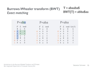 Sebastian Schmeier
Burrows-Wheeler transform (BWT)
Exact matching
15
Introduction to the Burrows-WheelerTransform and FM Index
Ben Langmead, Department of Computer Science, JHU
P=aba P=aba P=aba
SA(T)
6
5
2
3
0
4
1
T	
  =	
  abaaba$
BWT(T)	
  =	
  abba$aa
0
1
2
3
0
1
0
1
2
3
0
1
0
1
2
3
0
1
 