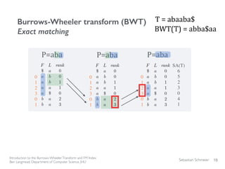 Sebastian Schmeier
Burrows-Wheeler transform (BWT)
Exact matching
18
Introduction to the Burrows-WheelerTransform and FM Index
Ben Langmead, Department of Computer Science, JHU
P=aba P=aba P=aba
SA(T)
6
5
2
3
0
4
1
T	
  =	
  abaaba$
BWT(T)	
  =	
  abba$aa
0
1
2
3
0
1
0
1
2
3
0
1
0
1
2
3
0
1
 