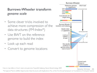 Sebastian Schmeier
Burrows-Wheeler transform
genome scale
23
• Some clever tricks involved to
achieve more compression of the
data structures (FM-Index*)
• Use BWT on the reference
genome to build the index
• Look up each read
• Convert to genome locations
How to map billions of short reads onto genomes.Trapnell & Salzberg. Nature Biotechnology 2009
*Ferragina & Manzini (2000). Opportunistic Data Structures with Applications. Proc. of the 41st Annual Symposium on Foundations of Computer Science
 