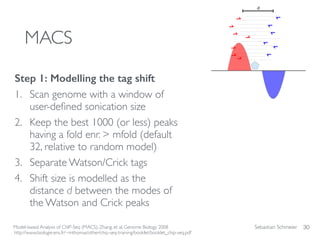 Sebastian Schmeier 30
Step 1: Modelling the tag shift
1. Scan genome with a window of
user-deﬁned sonication size
2. Keep the best 1000 (or less) peaks
having a fold enr. > mfold (default
32, relative to random model)
3. Separate Watson/Crick tags
4. Shift size is modelled as the
distance d between the modes of
the Watson and Crick peaks
Model-based Analysis of ChIP-Seq (MACS). Zhang. et al. Genome Biology 2008
http://www.biologie.ens.fr/~mthomas/other/chip-seq-training/booklet/booklet_chip-seq.pdf
MACSMACS
d
 