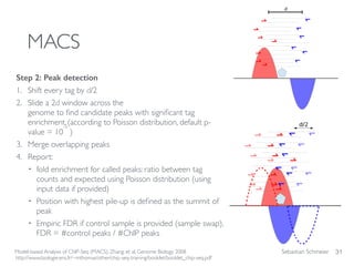 Sebastian Schmeier
MACS
Step 2: Peak detection
1. Shift every tag by d/2
2. Slide a 2d window across the  
genome to ﬁnd candidate peaks with signiﬁcant tag
enrichment (according to Poisson distribution, default p-
value = 10
-5
)
3. Merge overlapping peaks
4. Report:
• fold enrichment for called peaks: ratio between tag
counts and expected using Poisson distribution (using
input data if provided)
• Position with highest pile-up is deﬁned as the summit of
peak
• Empiric FDR if control sample is provided (sample swap),  
FDR = #control peaks / #ChIP peaks
31
MACS
Model-based Analysis of ChIP-Seq (MACS). Zhang. et al. Genome Biology 2008
d
http://www.biologie.ens.fr/~mthomas/other/chip-seq-training/booklet/booklet_chip-seq.pdf
 
