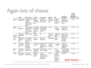 Sebastian Schmeier
Again lots of choice
32Computation for ChIP-seq and RNA-seq studies Pepke et al. Nat. Methods 2009
and more…
 