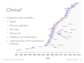Sebastian Schmeier
Choice?
• Intelligently make tradeoffs in
• Speed
• Memory utilisation
• Accuracy
• Ease of use
• Adoption and maintenance
• Understanding of the fundamental  
methods
8https://www.ebi.ac.uk/~nf/hts_mappers/
 