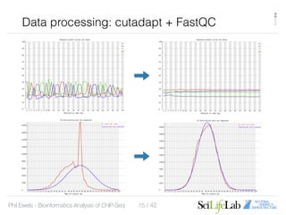 Analysis of ChIP-Seq Data | PDF