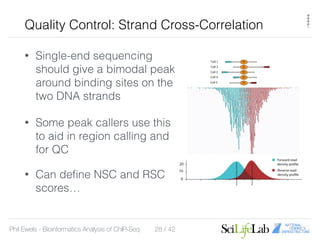 Sceq Analysis Example Analysis of ChIP-Seq Data | PDF