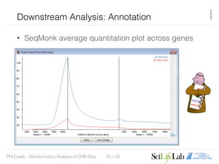 Analysis of ChIP-Seq Data | PDF