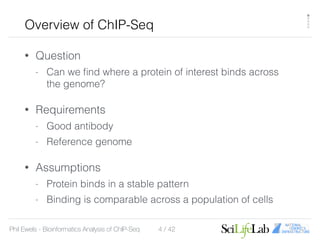 Analysis of ChIP-Seq Data | PDF