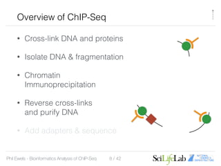 Analysis of ChIP-Seq Data | PDF