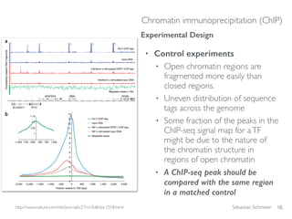 ChIP-seq | PDF
