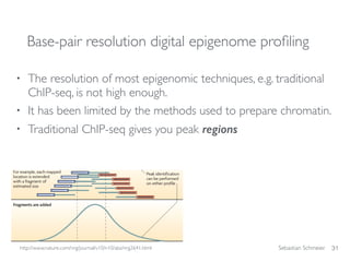 ChIP-seq | PDF