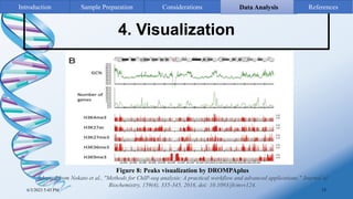4. Visualization
6/3/2023 5:43 PM 15
Figure 8: Peaks visualization by DROMPAplus
Adapted from Nokato et al., "Methods for ChIP-seq analysis: A practical workflow and advanced applications," Journal of
Biochemistry, 159(4), 335-345, 2016, doi: 10.1093/jb/mvv124.
Introduction Sample Preparation Data Analysis
Considerations References
 