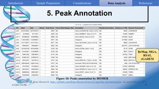 5. Peak Annotation
6/3/2023 5:43 PM 17
ReMap, MGA,
RSAT,
rGADEM
Figure 10: Peaks annotation by HOMER
Adapted from Zymo Research, https://github.com/Zymo-Research/service-pipeline-documentation, Accessed May 6, 2023.
Introduction Sample Preparation Data Analysis
Considerations References
 