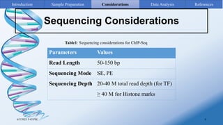 Sequencing Considerations
Parameters Values
Read Length 50-150 bp
Sequencing Mode SE, PE
Sequencing Depth 20-40 M total read depth (for TF)
≥ 40 M for Histone marks
6/3/2023 5:43 PM 8
Table1: Sequencing considerations for ChIP-Seq
Introduction Sample Preparation Data Analysis
Considerations References
 