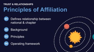 TRUST & RELATIONSHIPS
Principles of Affiliation
Defines relationship between
national & chapter
01
Background02
Principles03
Operating framework04
 