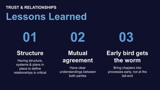 TRUST & RELATIONSHIPS
Lessons Learned
Structure
Having structure,
systems & plans in
place to define
relationships is critical
01 02 03
Mutual
agreement
Have clear
understandings between
both parties
Early bird gets
the worm
Bring chapters into
processes early, not at the
tail-end
 