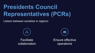 Presidents Council
Representatives (PCRs)
Facilitate
collaboration
Ensure effective
operations
Liaison between societies in regions:
 